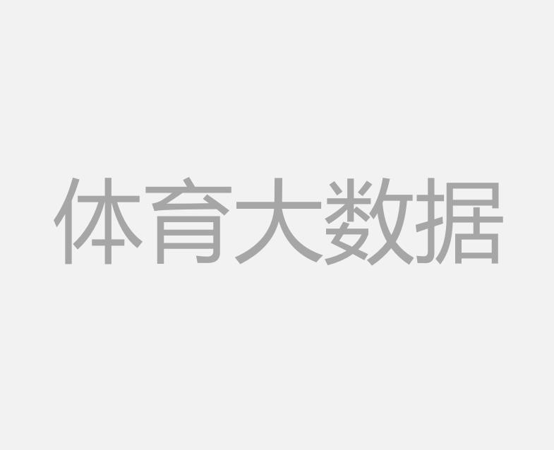 连场30+多难？大帝定格在22场 哈登历史第二 榜首连续65场30+离谱